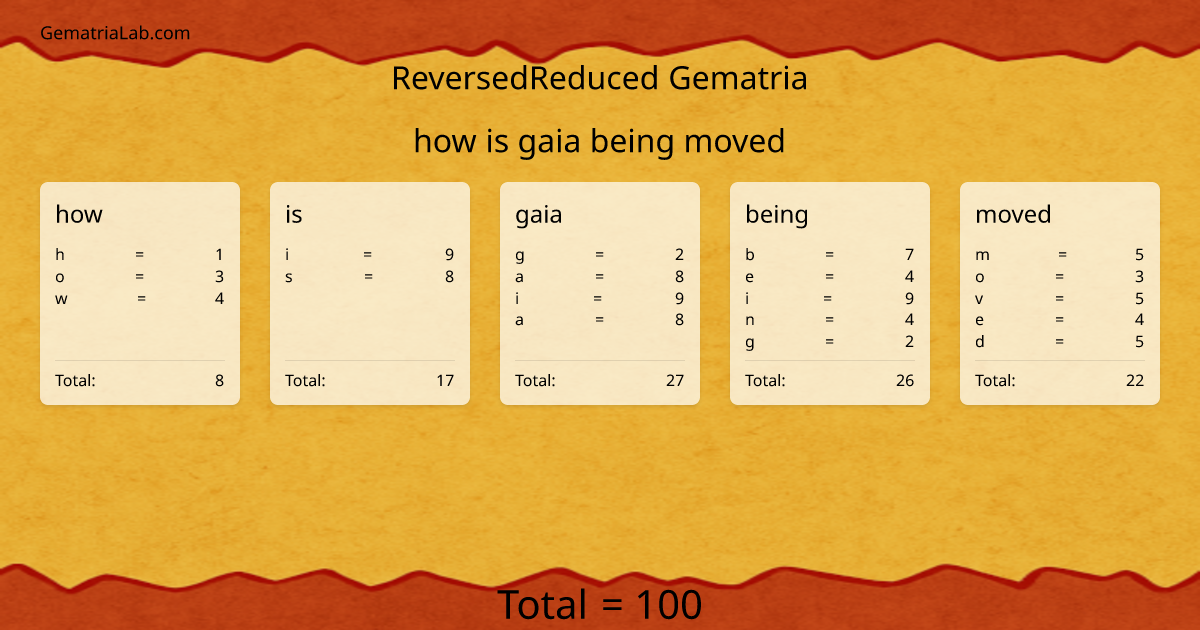 how is gaia being moved in reversedReduced Gematria